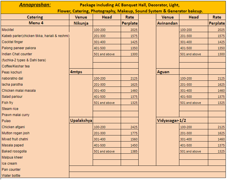 Annaprashan Menu-4