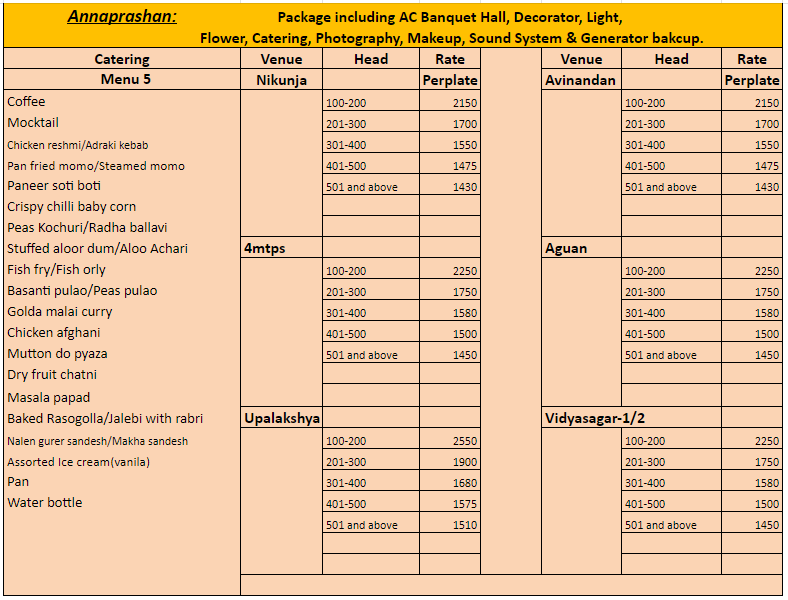 Annaprashan Menu-5