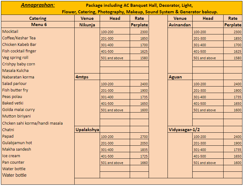 Annaprashan Menu-6